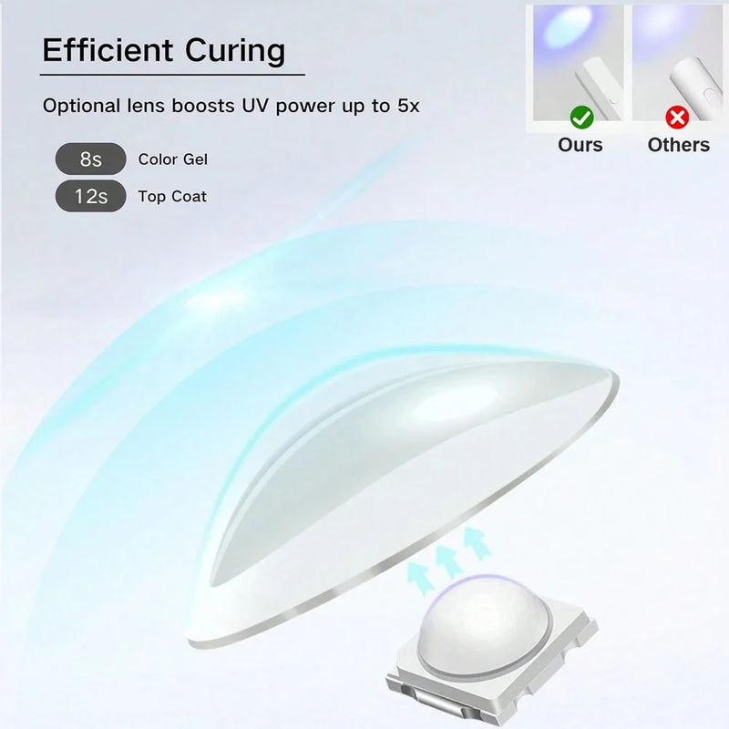 Convenient Handheld Mini UV Light Cure Nails Lamp for Gel Nails LED Nail Lamp for Gel Polish Manicure Nail Dryer for Fast Curing